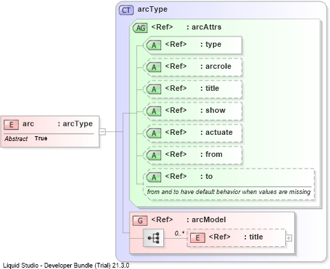 XSD Diagram of arc
