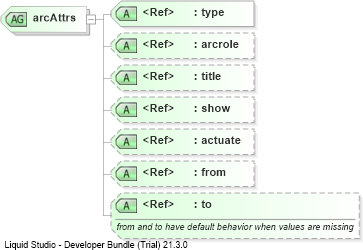 XSD Diagram of arcAttrs