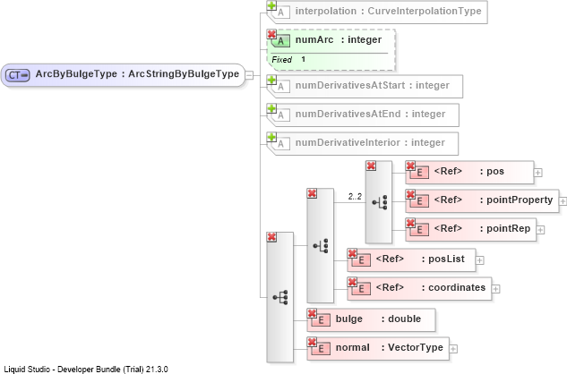XSD Diagram of ArcByBulgeType