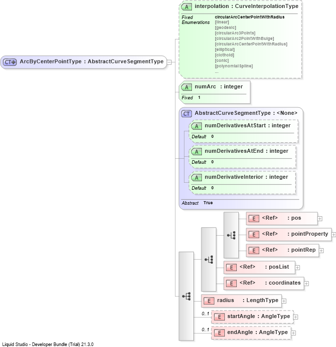 XSD Diagram of ArcByCenterPointType