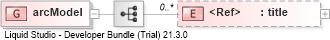 XSD Diagram of arcModel