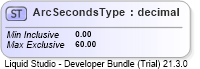 XSD Diagram of ArcSecondsType