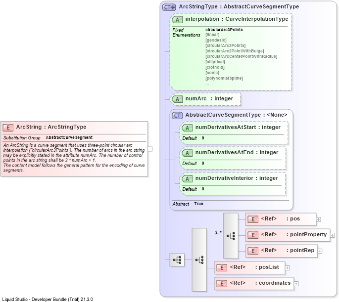 XSD Diagram of ArcString