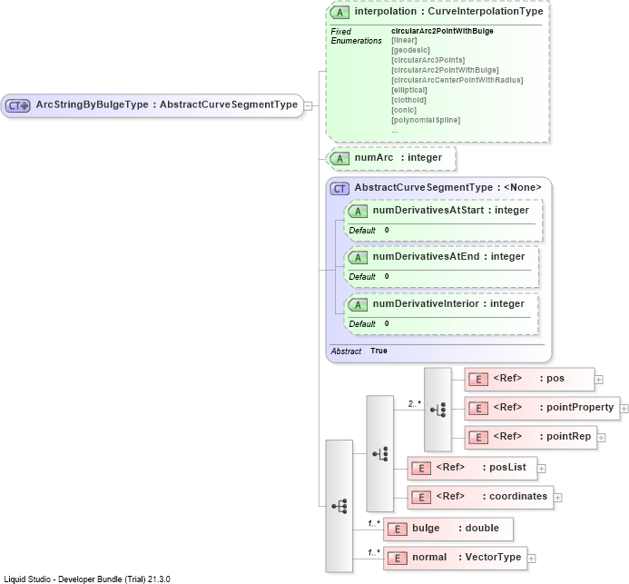 XSD Diagram of ArcStringByBulgeType