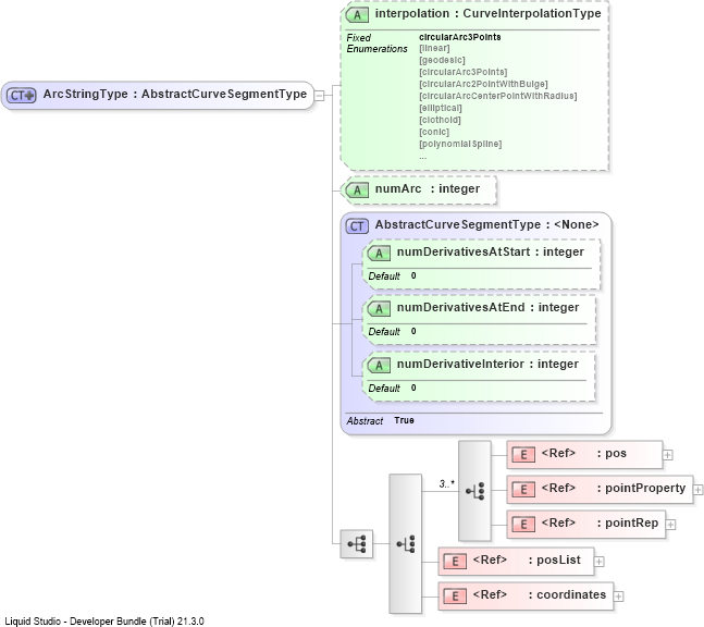 XSD Diagram of ArcStringType
