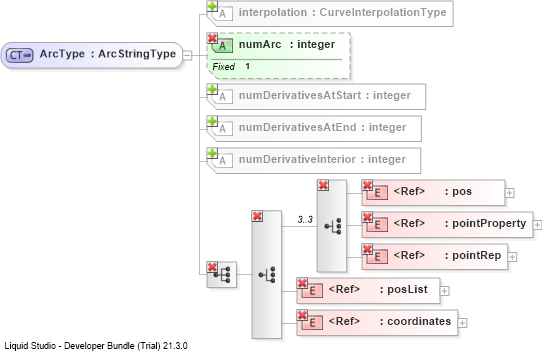 XSD Diagram of ArcType