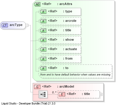 XSD Diagram of arcType