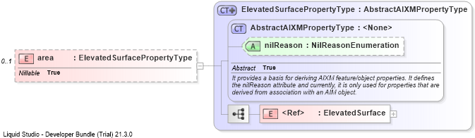 XSD Diagram of area