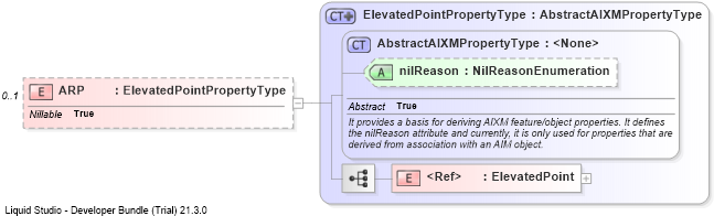 XSD Diagram of ARP