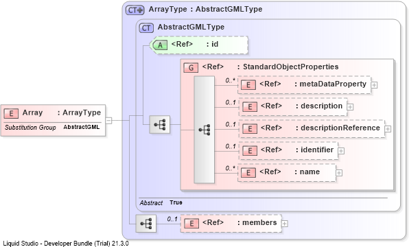XSD Diagram of Array
