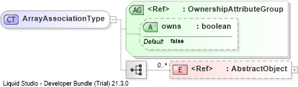 XSD Diagram of ArrayAssociationType