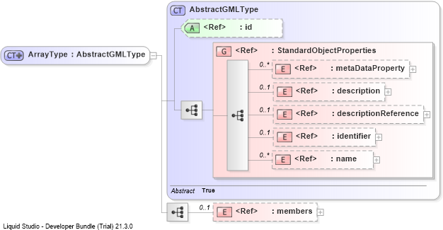 XSD Diagram of ArrayType