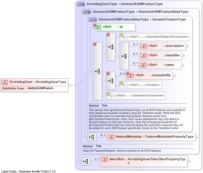 XSD Diagram of ArrestingGear