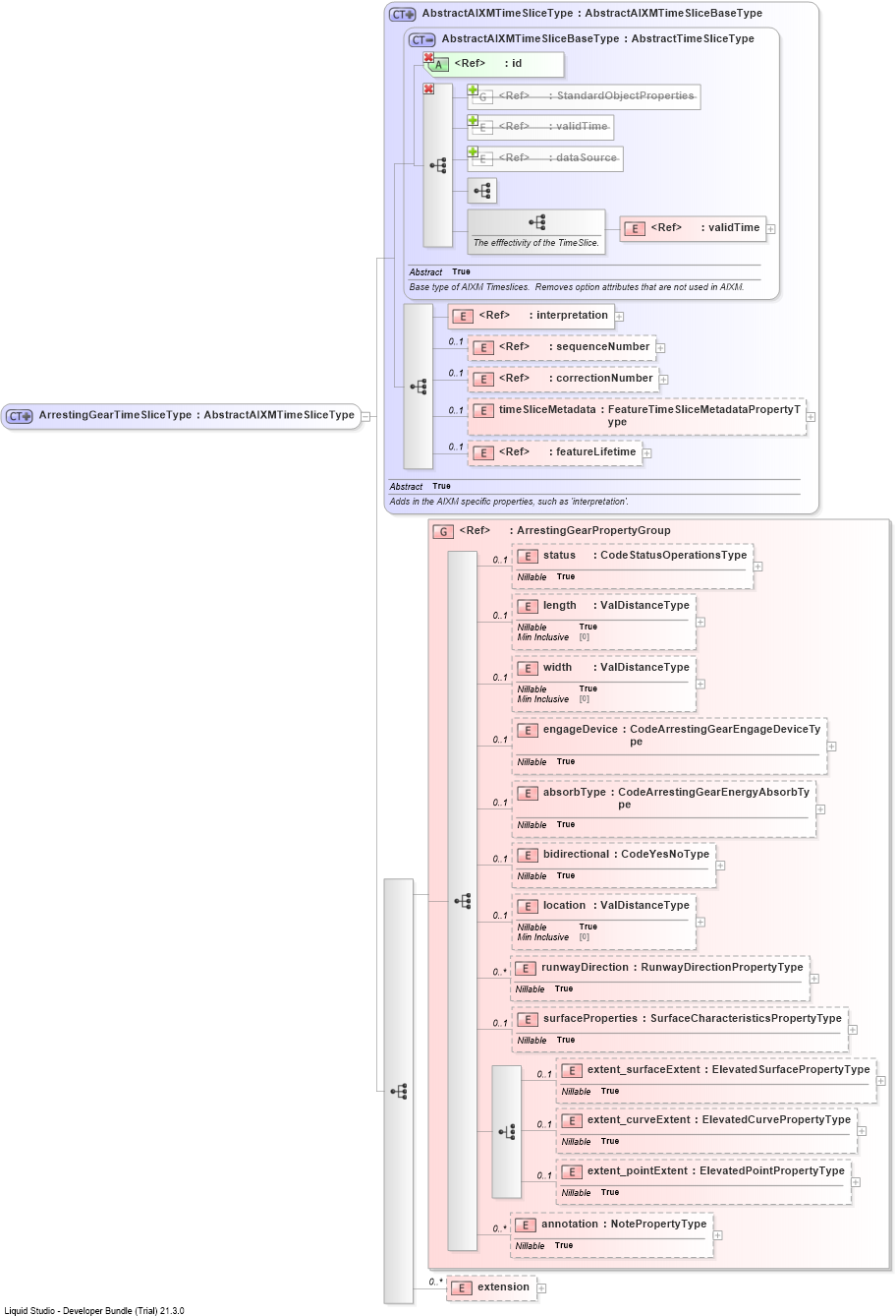 XSD Diagram of ArrestingGearTimeSliceType
