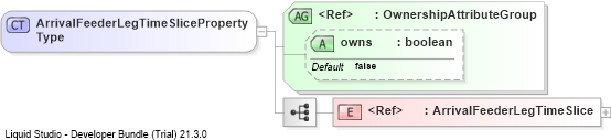 XSD Diagram of ArrivalFeederLegTimeSlicePropertyType