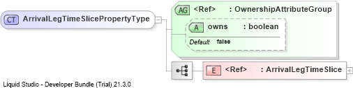 XSD Diagram of ArrivalLegTimeSlicePropertyType