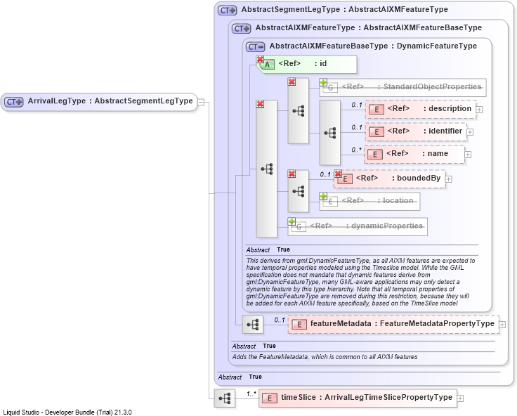 XSD Diagram of ArrivalLegType