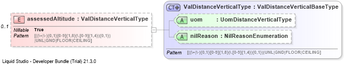 XSD Diagram of assessedAltitude
