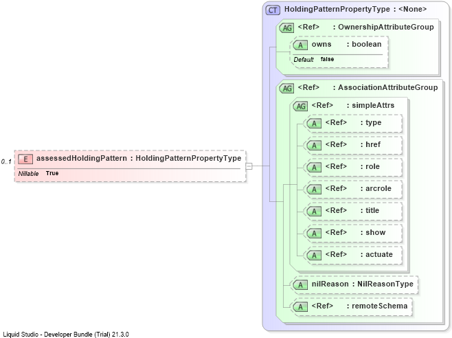XSD Diagram of assessedHoldingPattern