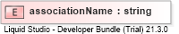 XSD Diagram of associationName
