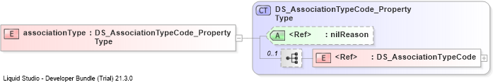XSD Diagram of associationType
