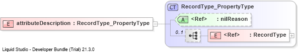 XSD Diagram of attributeDescription