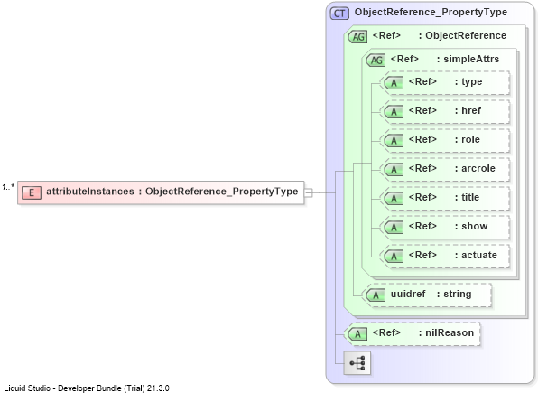 XSD Diagram of attributeInstances