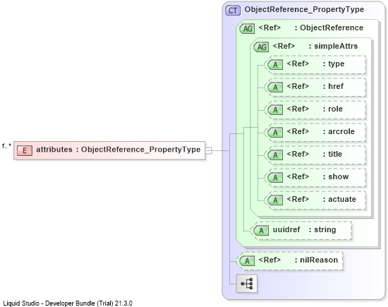 XSD Diagram of attributes