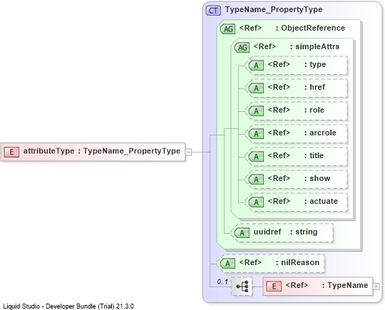 XSD Diagram of attributeType