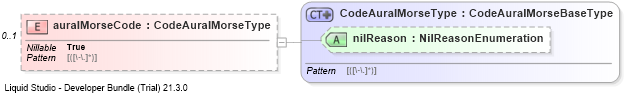 XSD Diagram of auralMorseCode