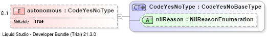 XSD Diagram of autonomous