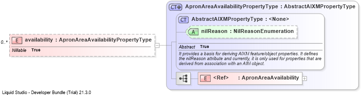 XSD Diagram of availability
