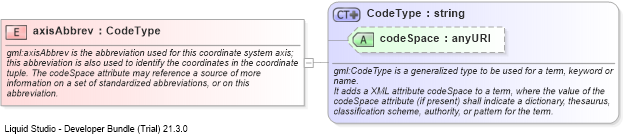 XSD Diagram of axisAbbrev