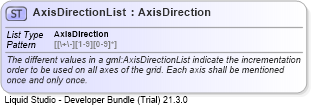 XSD Diagram of AxisDirectionList