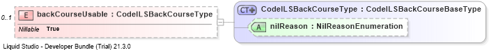 XSD Diagram of backCourseUsable