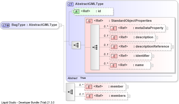 XSD Diagram of BagType