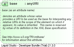 XSD Diagram of base
