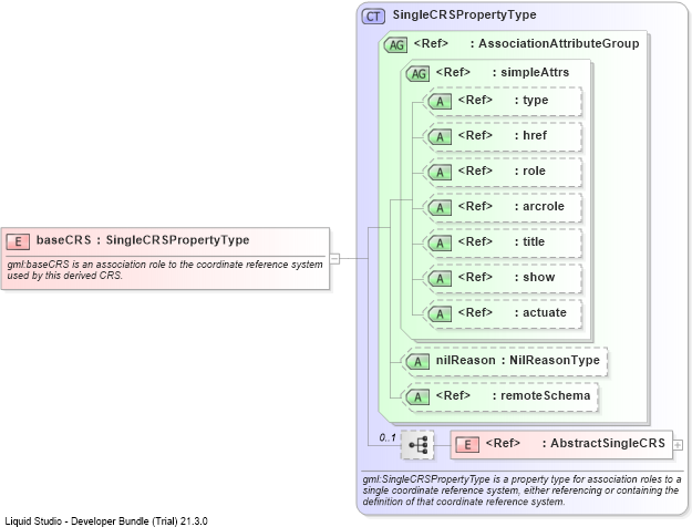 XSD Diagram of baseCRS
