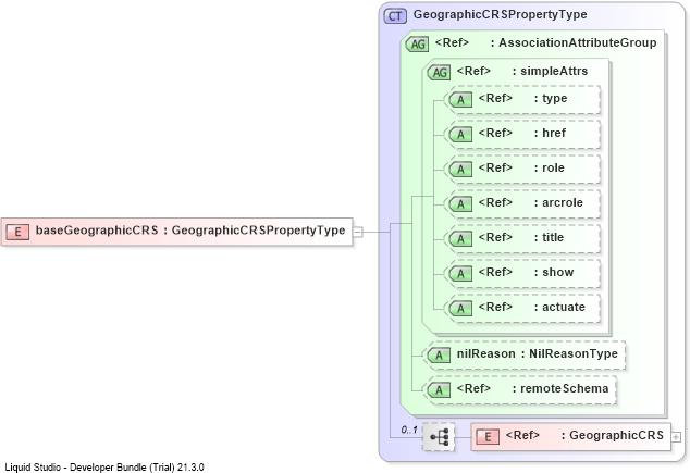 XSD Diagram of baseGeographicCRS