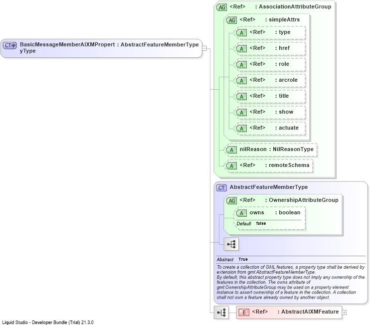 XSD Diagram of BasicMessageMemberAIXMPropertyType
