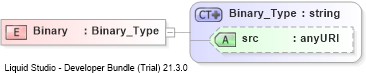XSD Diagram of Binary