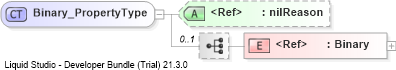 XSD Diagram of Binary_PropertyType