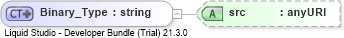 XSD Diagram of Binary_Type