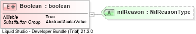 XSD Diagram of Boolean