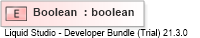XSD Diagram of Boolean
