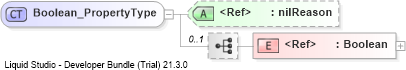 XSD Diagram of Boolean_PropertyType