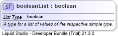 XSD Diagram of booleanList