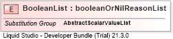 XSD Diagram of BooleanList