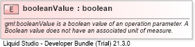 XSD Diagram of booleanValue