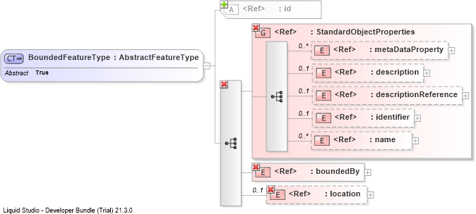 XSD Diagram of BoundedFeatureType